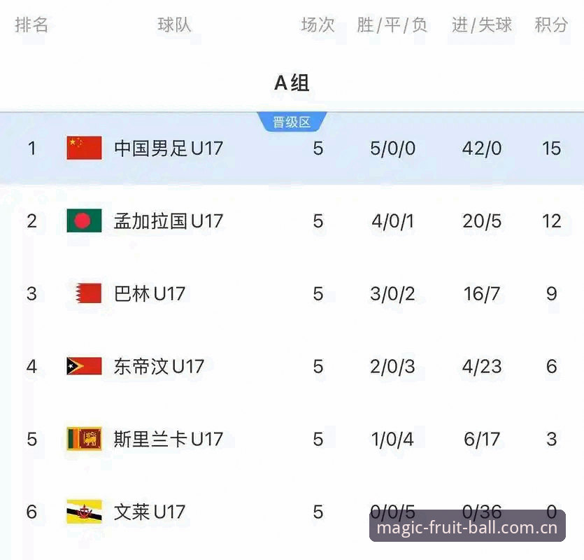 U17世界杯抽签结果深度解读：中国男女足命运迥异，奇异果体育平台带你前瞻赛事趋势